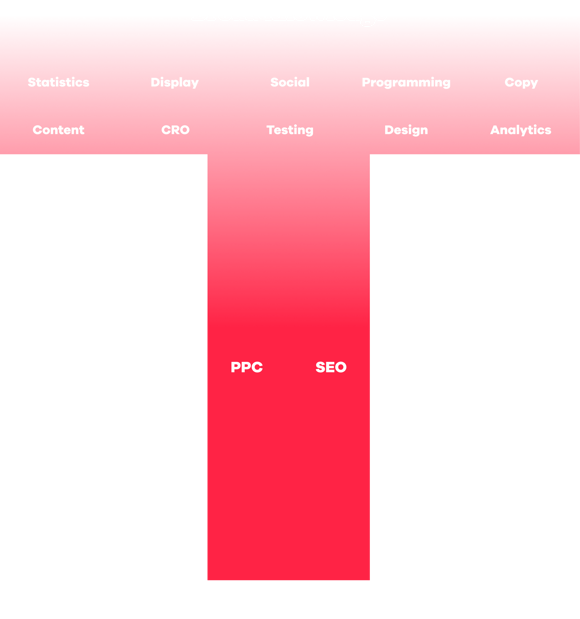 The T-shape knowledge of a growth hacker