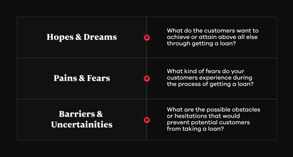 Customer desire map