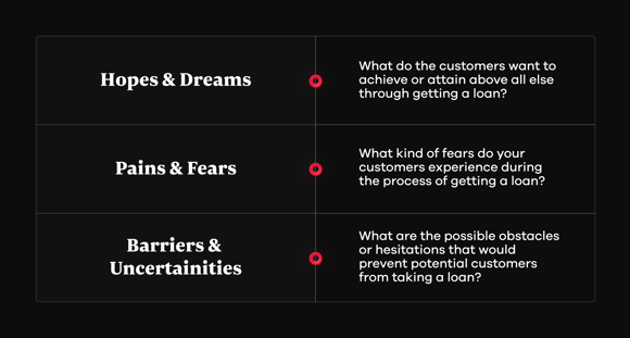 Customer desire map 