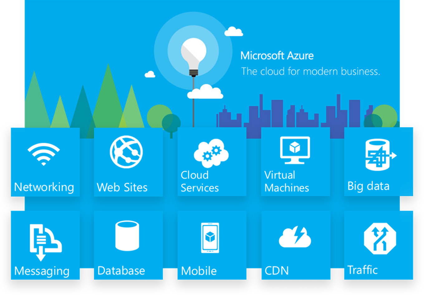 Microsoft Azure Services